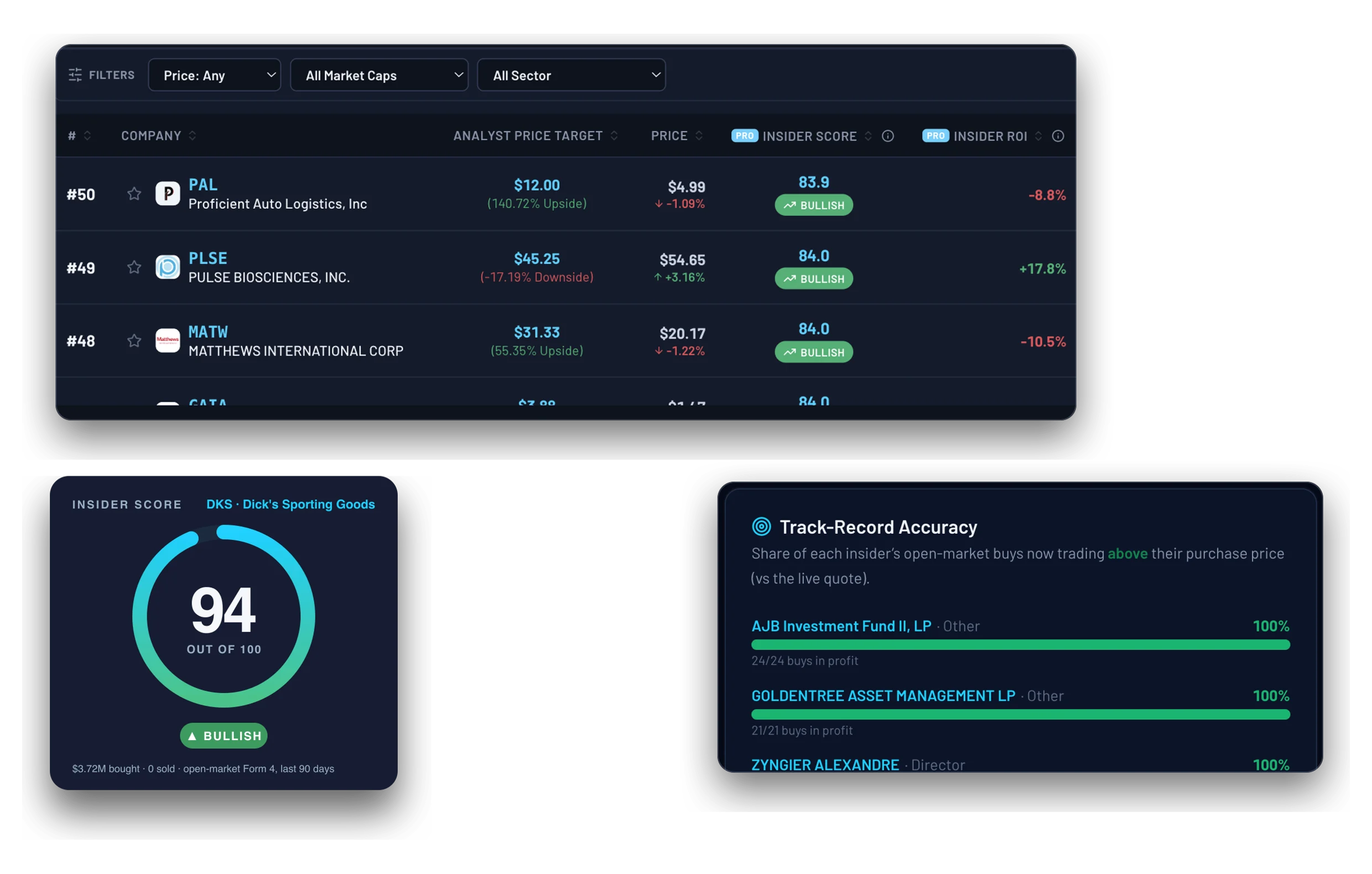 Insider Score panel in front of a ranked list of scored insiders with roles and win rates