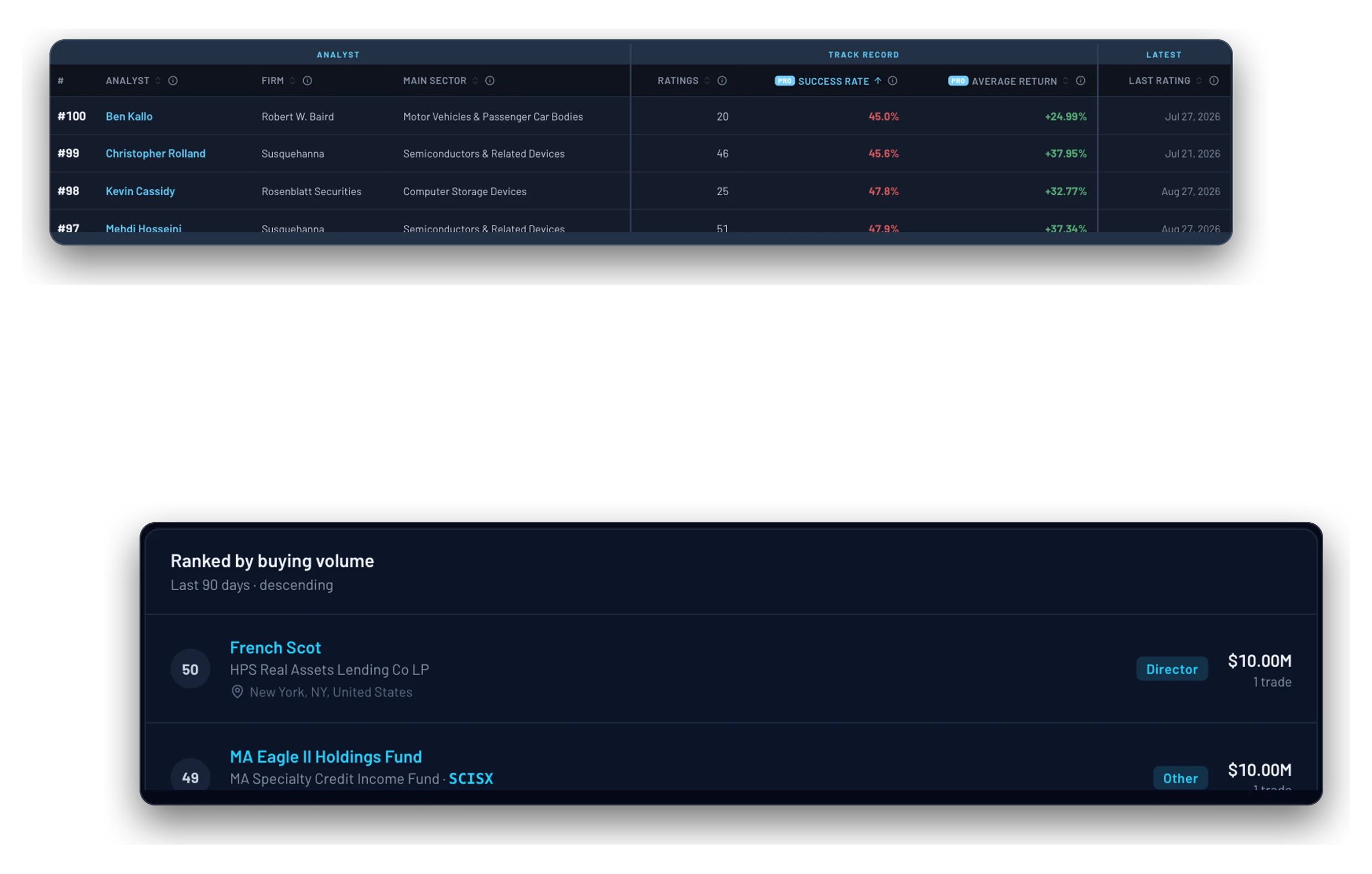 Analyst leaderboard above the insiders ranked by buying volume
